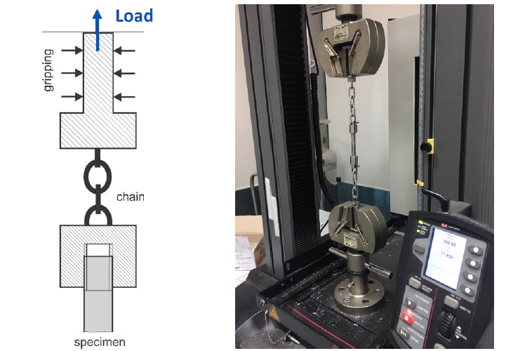 Schematic of the fixture design and testing image