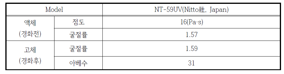 NT-59UV 광학적 특성