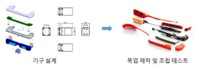 기구 제작 플로우