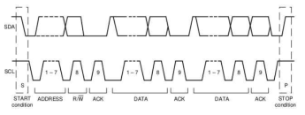 I2C data transfer