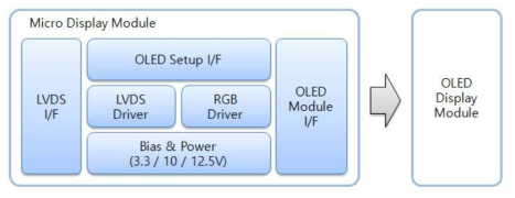 OLED Display Module Block Diagram