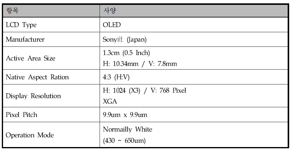 마이크로 OLED모듈 (ECX331D) 사양