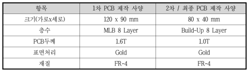 PCB 제작 사양