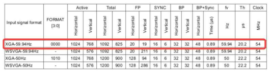 OLED의 픽셀 타이밍 Format Table