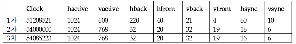 OLED Clock Timming Configuration