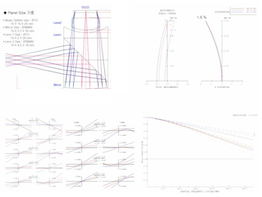 광학설계 결과