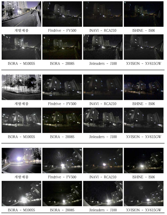 일반적인 야간영상 개선 전‧후 영상 비교