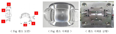Fog LED Lamp용 광원 렌즈 개발