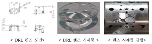 DRL LED Lamp용 광원 렌즈 개발