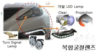 복합굴절렌즈 확대 적용 자동차 프런트 라이팅 기술 예시