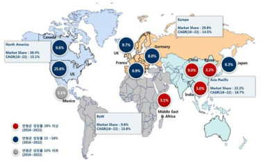 Global LiDAR Markets by Region