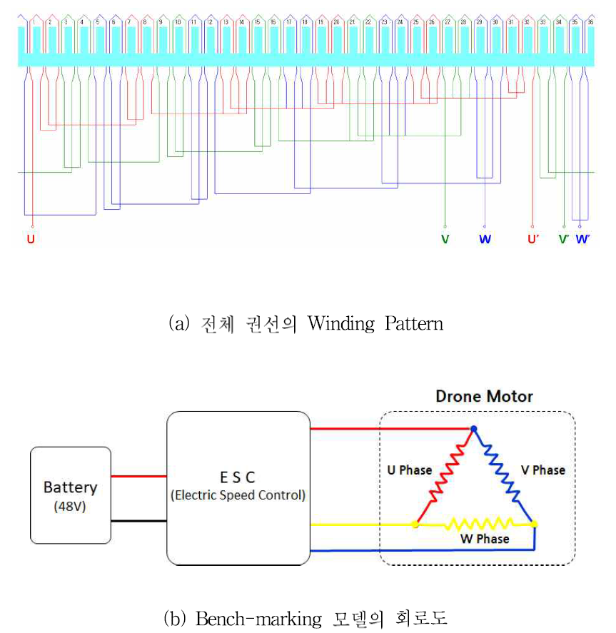 Bench-marking 모델의 Winding Pattern 및 회로도