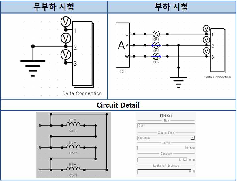 Bench-marking 모델 전자장 해석 소프트웨어 Circuit