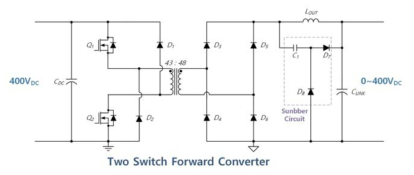 Two Switch Forward Converter 회로