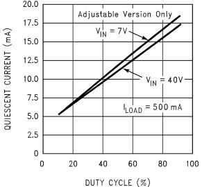 Quiescent Current / Duty Cycle