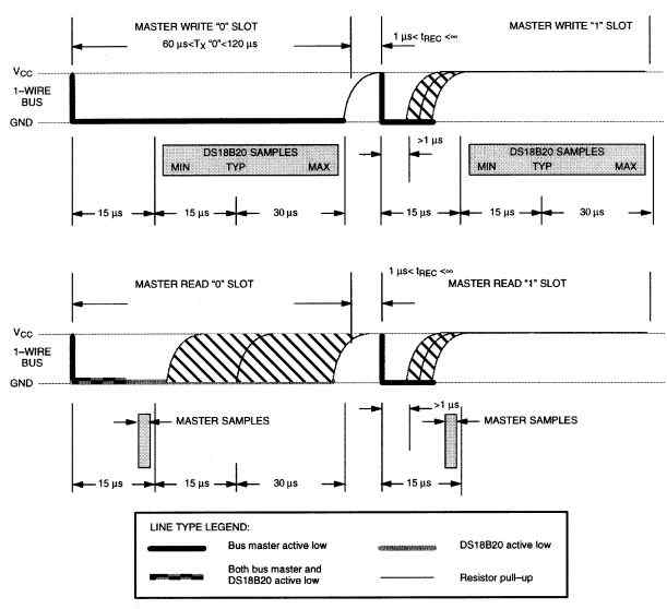 READ/WRITE TIMING DIAGRAM