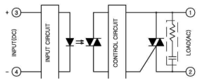 PDA1-208Z Block Diagram