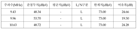 측정 데이터 - 전도성 방해