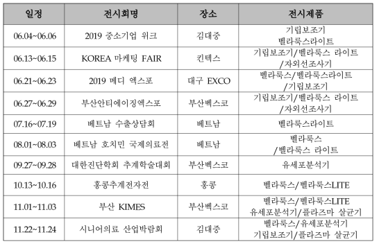 2019 하반기 국내·외 전시회 참가계획