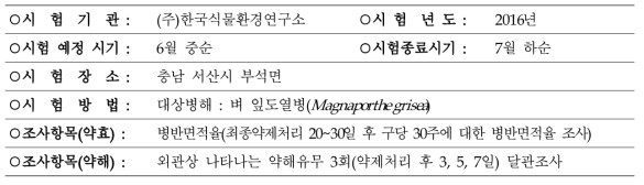 벼 잎도열병 약제방제 효과시험 기본 정보