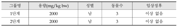 부검 후 현미경 검정