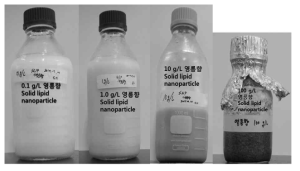 농도별 영릉향 solid lipid particle