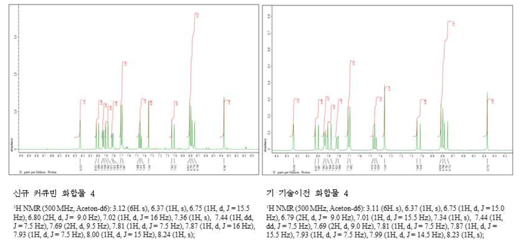 커큐민 유도체 화합물 4의 1H-NMR 스펙트럼