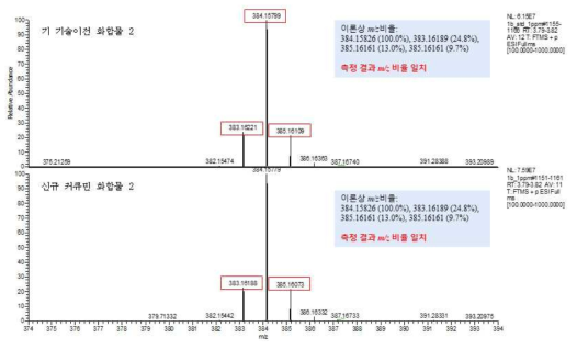 커큐민 유도체 화합물 2의 HRMS 스펙트럼