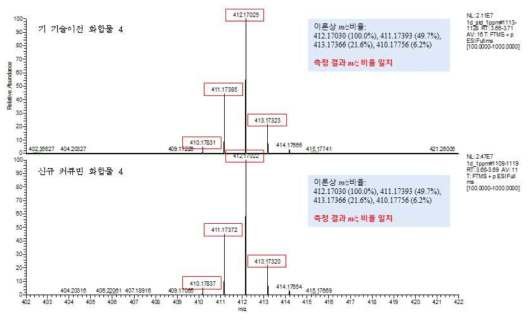 커큐민 유도체 화합물 4의 HRMS 스펙트럼