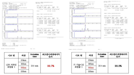 커큐민 유도체 화합물 1의 HPLC 스펙트럼