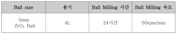 Ball milling 공정 조건