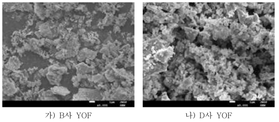 제조사별 YOF 원료 분말의 전자현미경 사진