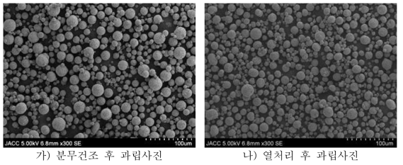 D사 YOF 공정별 분말 사진