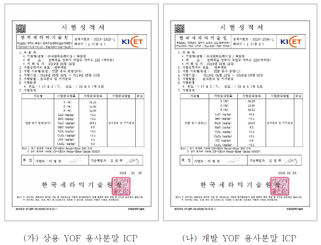 상용 YOF 용사분말과 개발 YOF 용사분말의 ICP 시험성적서