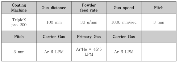 최적 코팅층 플라즈마 용사 코팅 조건