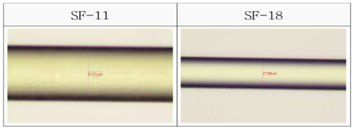 가소제 투입(함량)에 따른 미연신사 (직경)변화(x40)