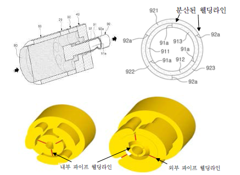 다중압출금형을 이용한 웰딩라인 분산기술