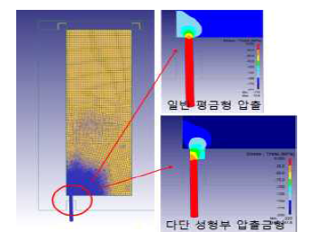 다단 성형부 압출금형을 이용한 알루미늄 포트홀 압출 해석의 예