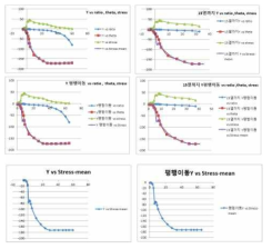 내측 스텝 압출(4model-2) 해석결과(2차원) 분석