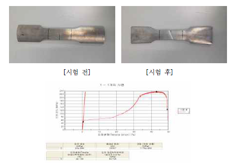 포트홀 압출 (기존) 인장시험 결과