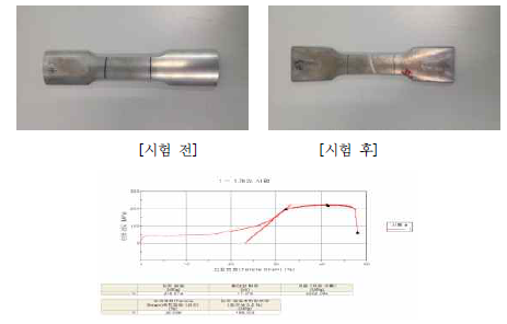 스텝압출(b/t=2) 인장시험 결과