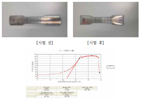 스텝압출(b/t=0.5) 인장시험 결과