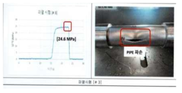 스텝압출(b/t=2.0) 튜브 파열시험 결과