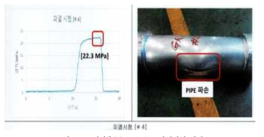 스텝압출(b/t=0.5) 튜브 파열시험 결과
