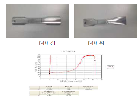 스텝압출+다단압출 인장시험 결과