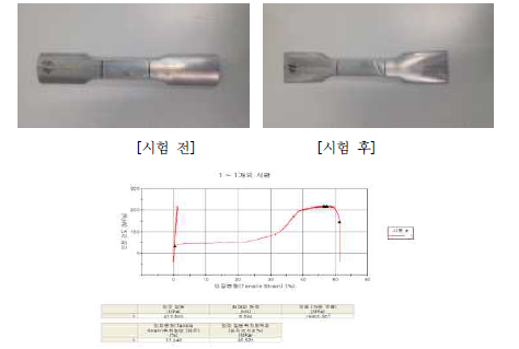 다단압출(기존) 인장시험 결과