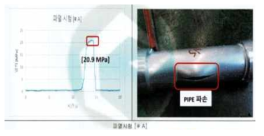 스텝압출+다단압출 튜브 파열시험 결과