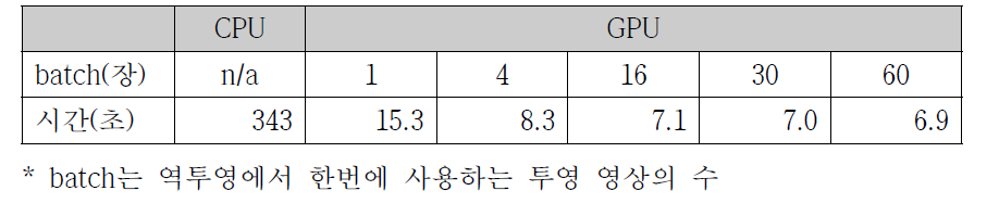 수행 시간 결과