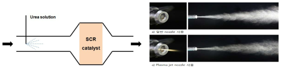SCR 공정 및 요소수 분사/기화 시스템 및 플라즈마 노즐 미립화 성능 모습