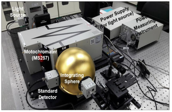 양자효율 측정을 위한 검출기 성능측정 장치